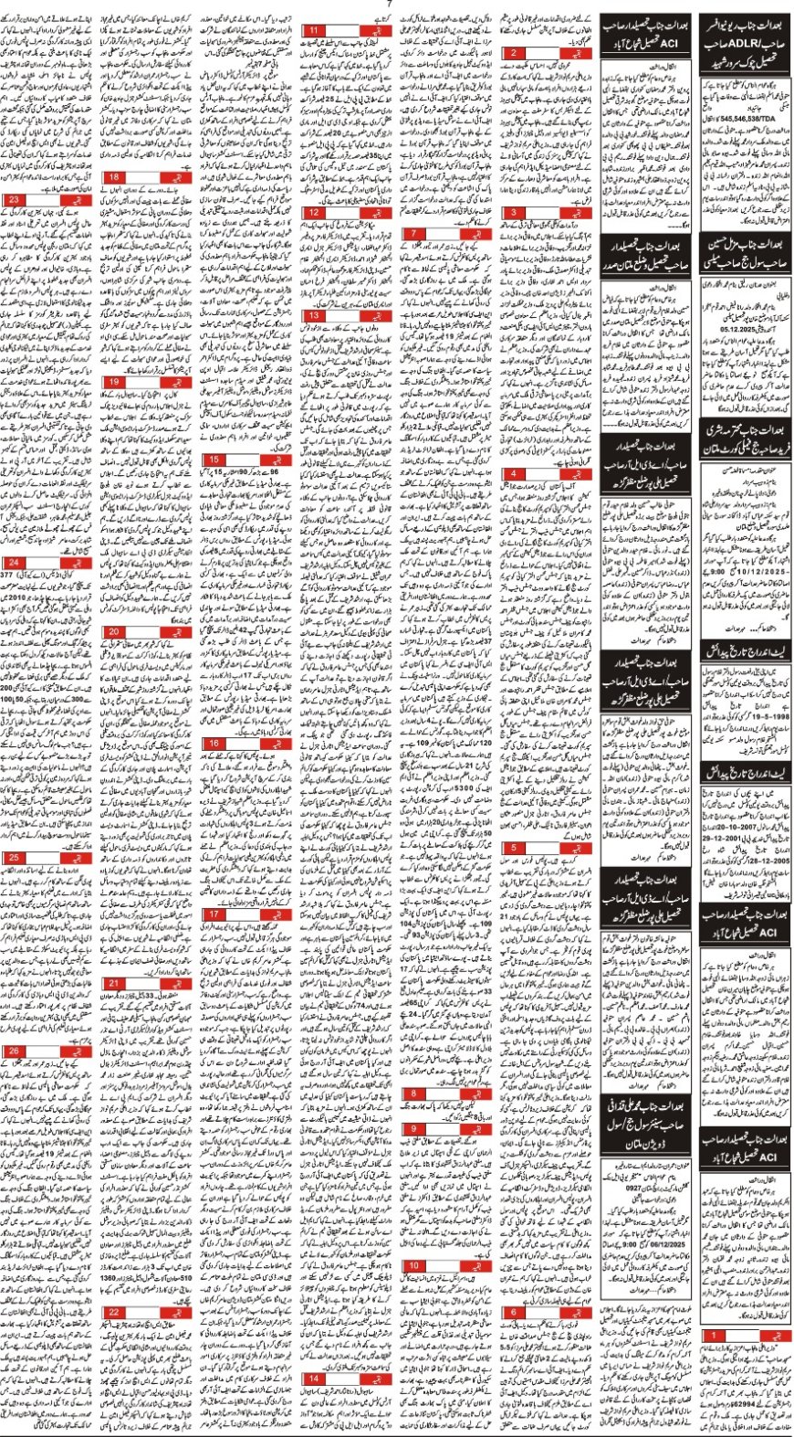 Thursday News (04-12-2025)